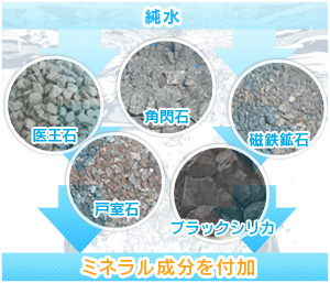 ミネラル成分を付加
