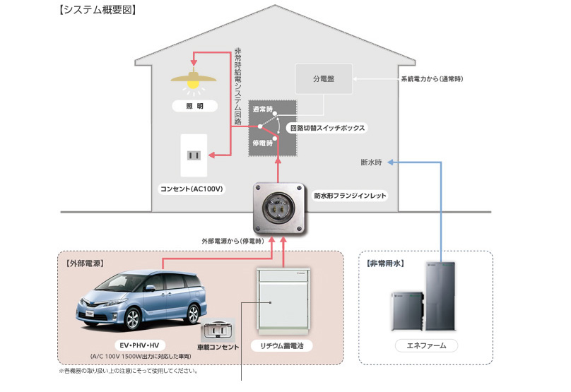 システム構造図