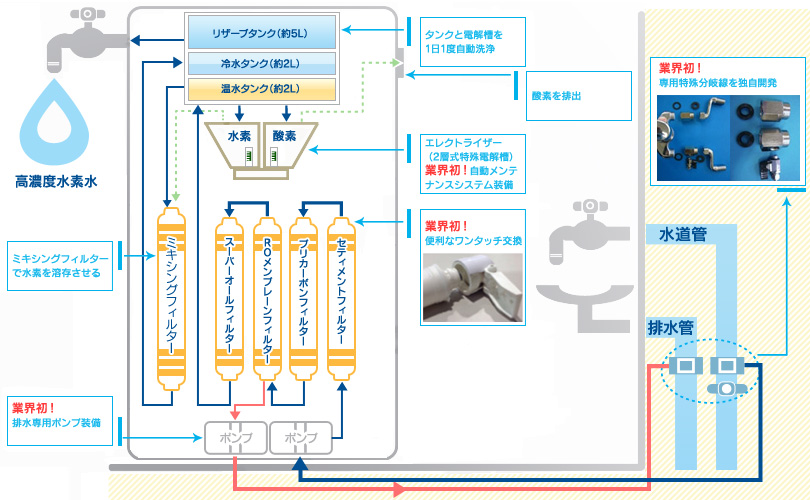 サーバー構造